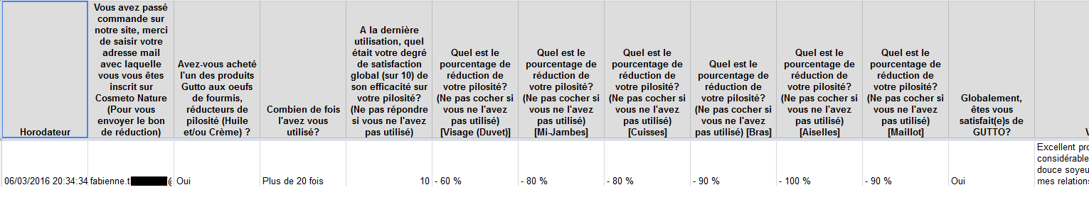 Résultat Gutto Natural