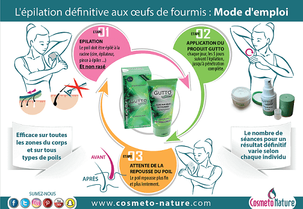 Utilisation de l'acide formique