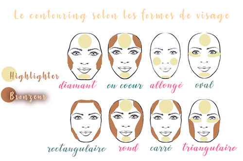 Tuto contouring