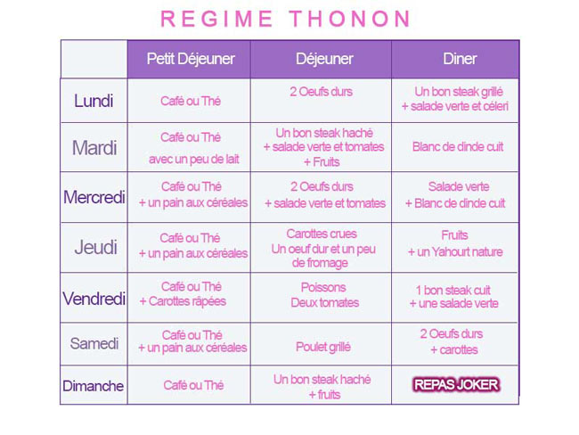 Le régime Thonon : cure minceur pour perte de poids rapide, Comment  s'affiner