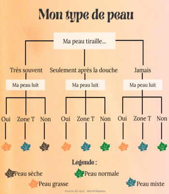 L'argile rose : de multiples vertus pour les peaux sensibles